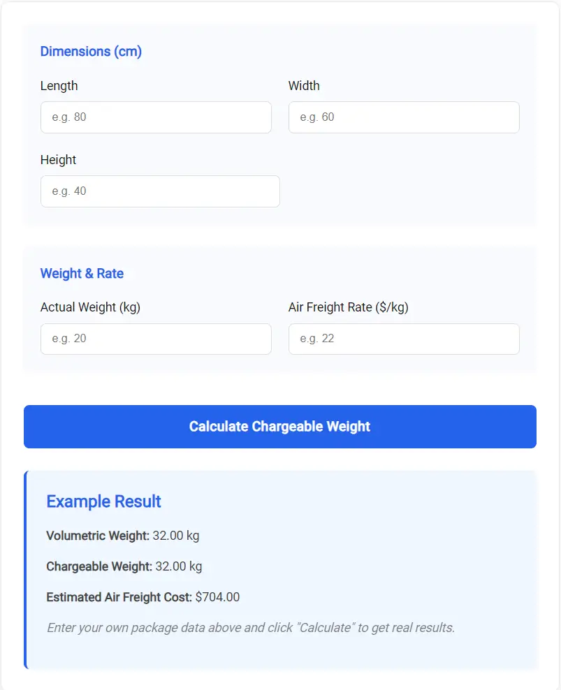 Why a Volumetric Weight Calculator Matters